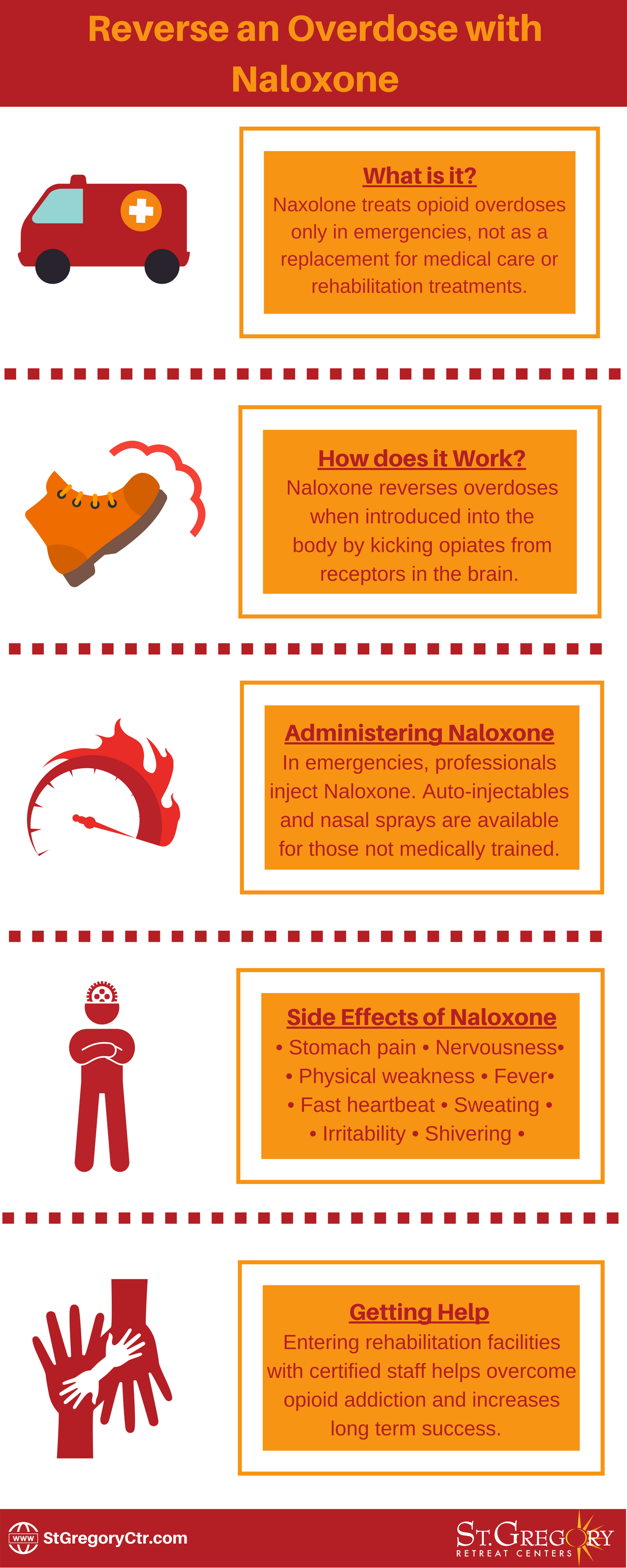 Reverse an overdose with naloxone infographic