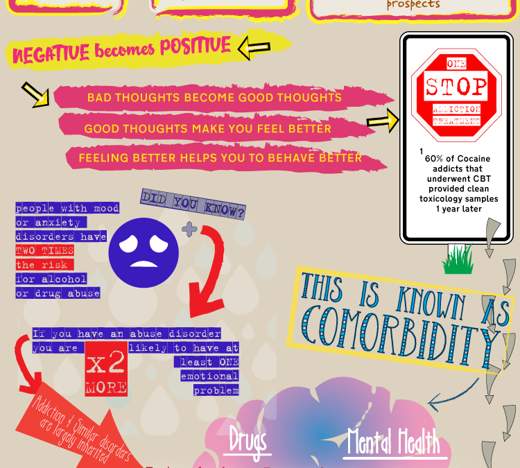 cognitive behavior therapy infoG